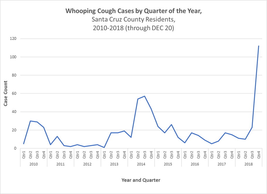 Click on image to see large version of chart